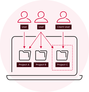 Users-Diagram 3