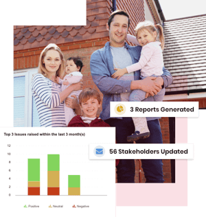 Nonprofits industry analyse