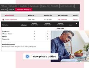 stakeholder mapping 1